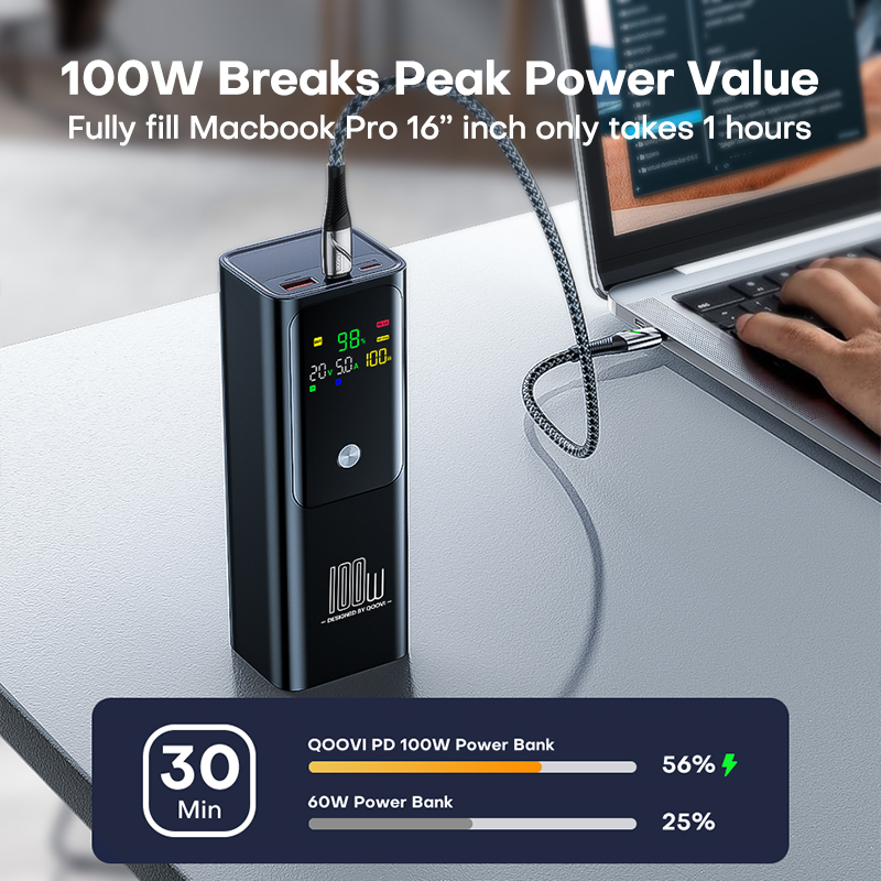 QOOVI PD 100 Вт Power Bank 200 – обзор и цена Power Bank Slim